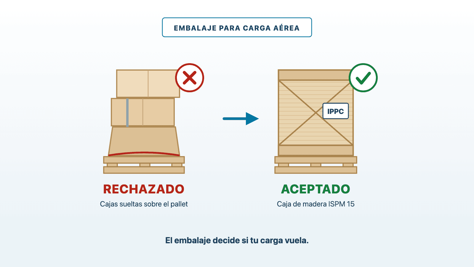 Un pallet mal embalado casi deja en tierra una importación aérea: la secuencia completa y cómo evitarla
